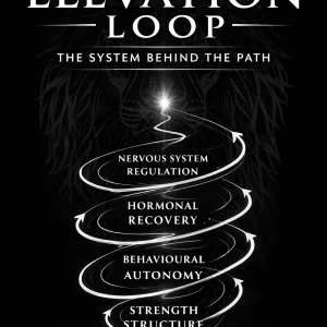 The Elevation Loop